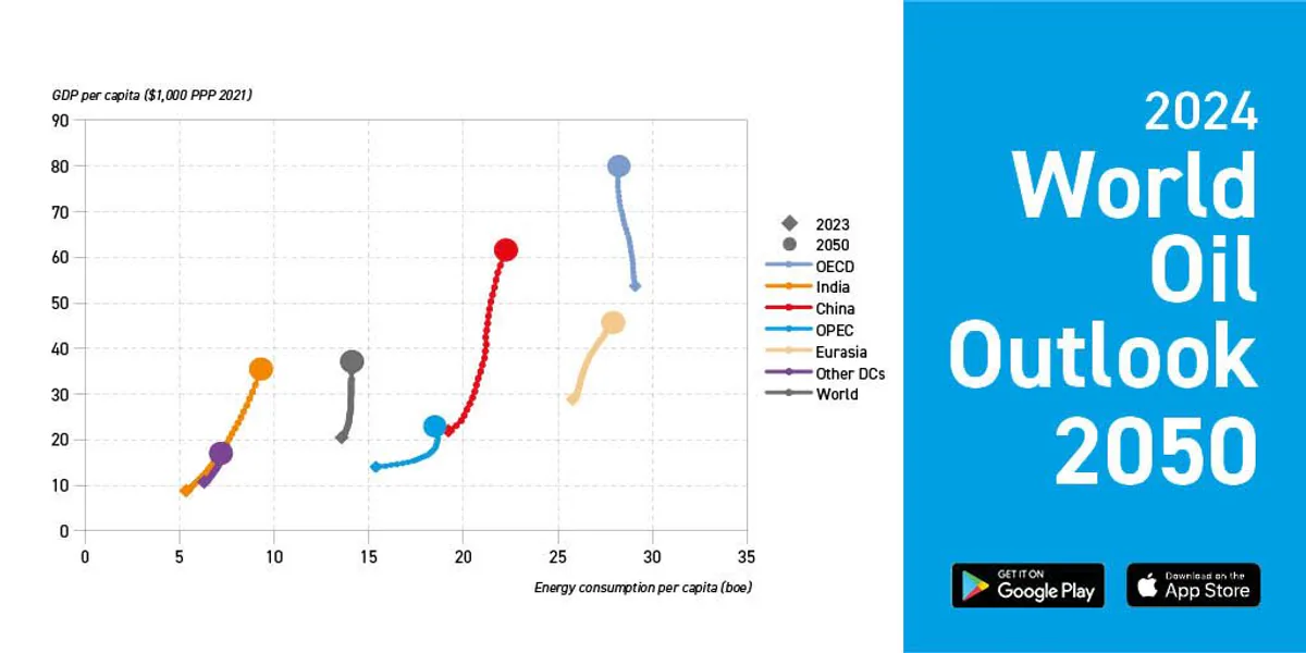 Gelişen Ülkelerde Enerji Erişimi ve Tüketimi Artıyor, Ancak Enerji Yoksulluğu Devam Ediyor Gelişen Ülkelerde Enerji Erişimi ve Tüketimi Artıyor, Ancak Enerji Yoksulluğu Devam Ediyor