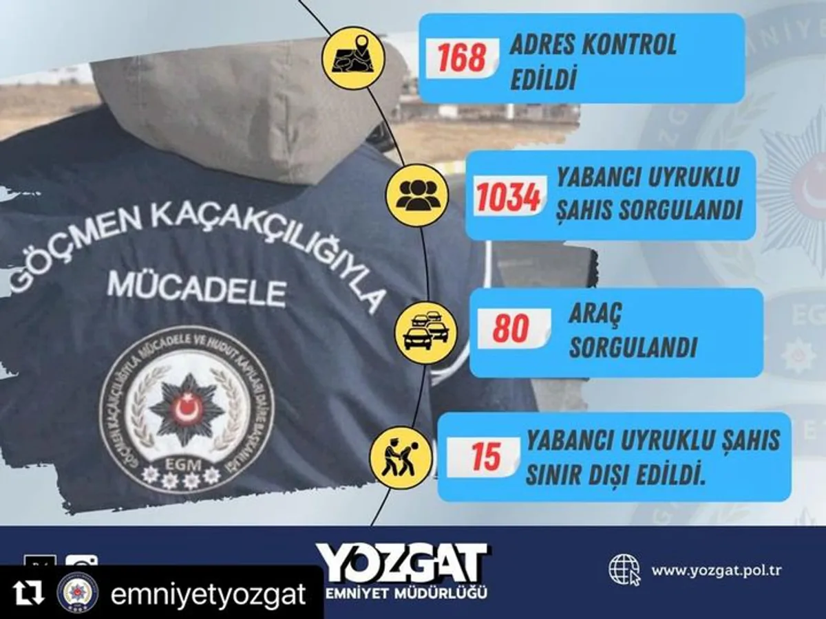 Yozgat’ta Göçmen Kaçakçılığıyla Mücadele Çalışmaları Yoğunlaştırıldı Yozgat’ta Göçmen Kaçakçılığıyla Mücadele Çalışmaları Yoğunlaştırıldı