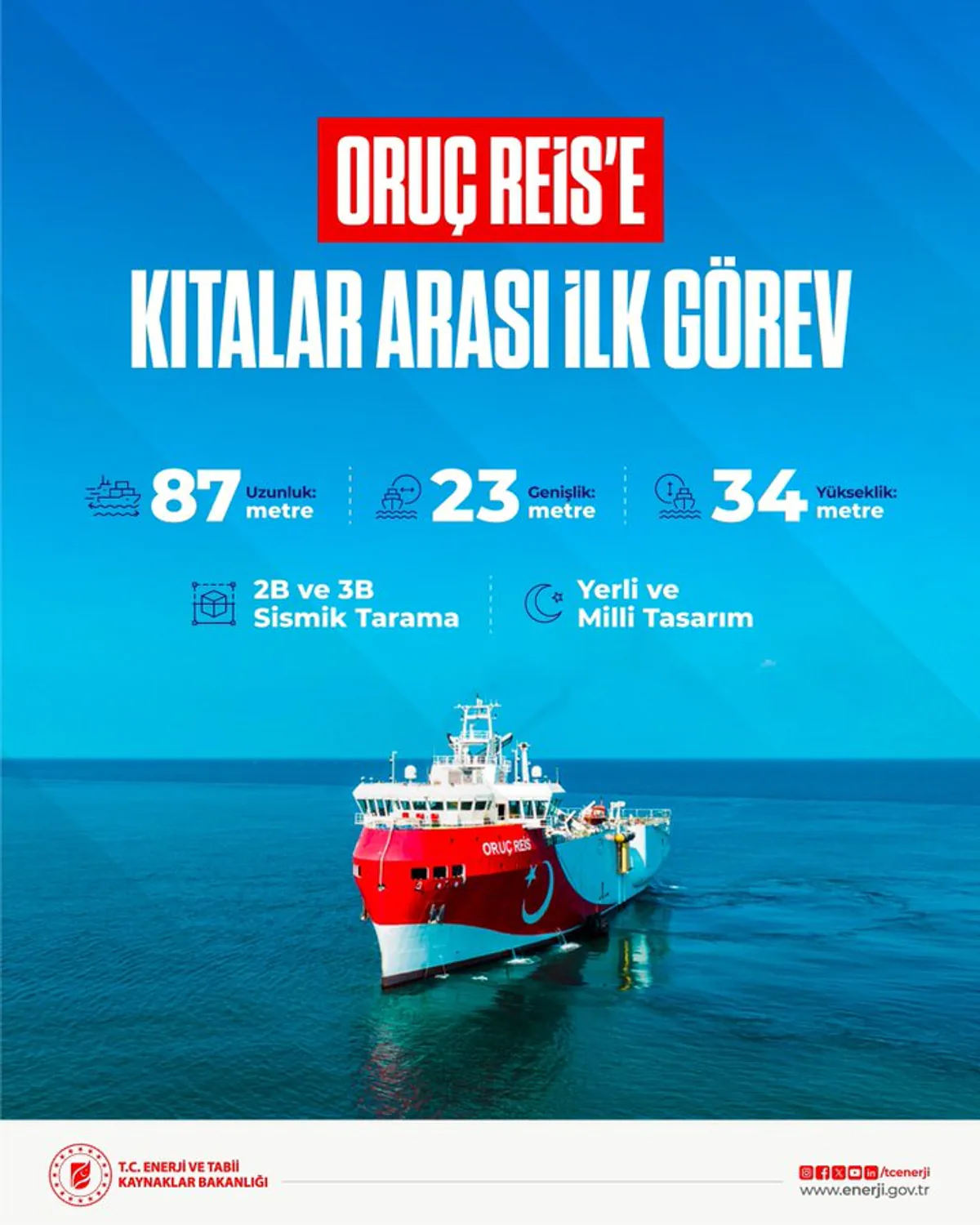 Türkiye, Oruç Reis Sismik Araştırma Gemisi'ni Somali'ye Gönderiyor Türkiye, Oruç Reis Sismik Araştırma Gemisi'ni Somali'ye Gönderiyor