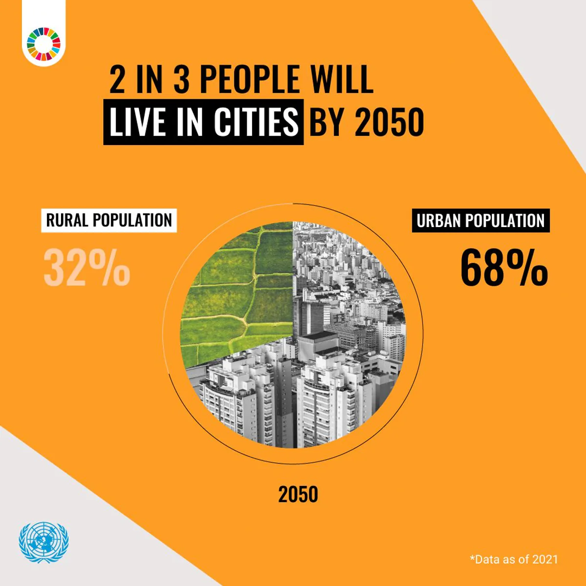 2050'de Dünya Nüfusu: Şehirlerin Rolü 2050'de Dünya Nüfusu: Şehirlerin Rolü