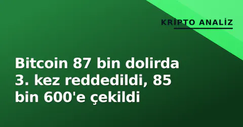 Bitcoin 87 bin dolirda 3. kez reddedildi, 85 bin 600'e çekildi