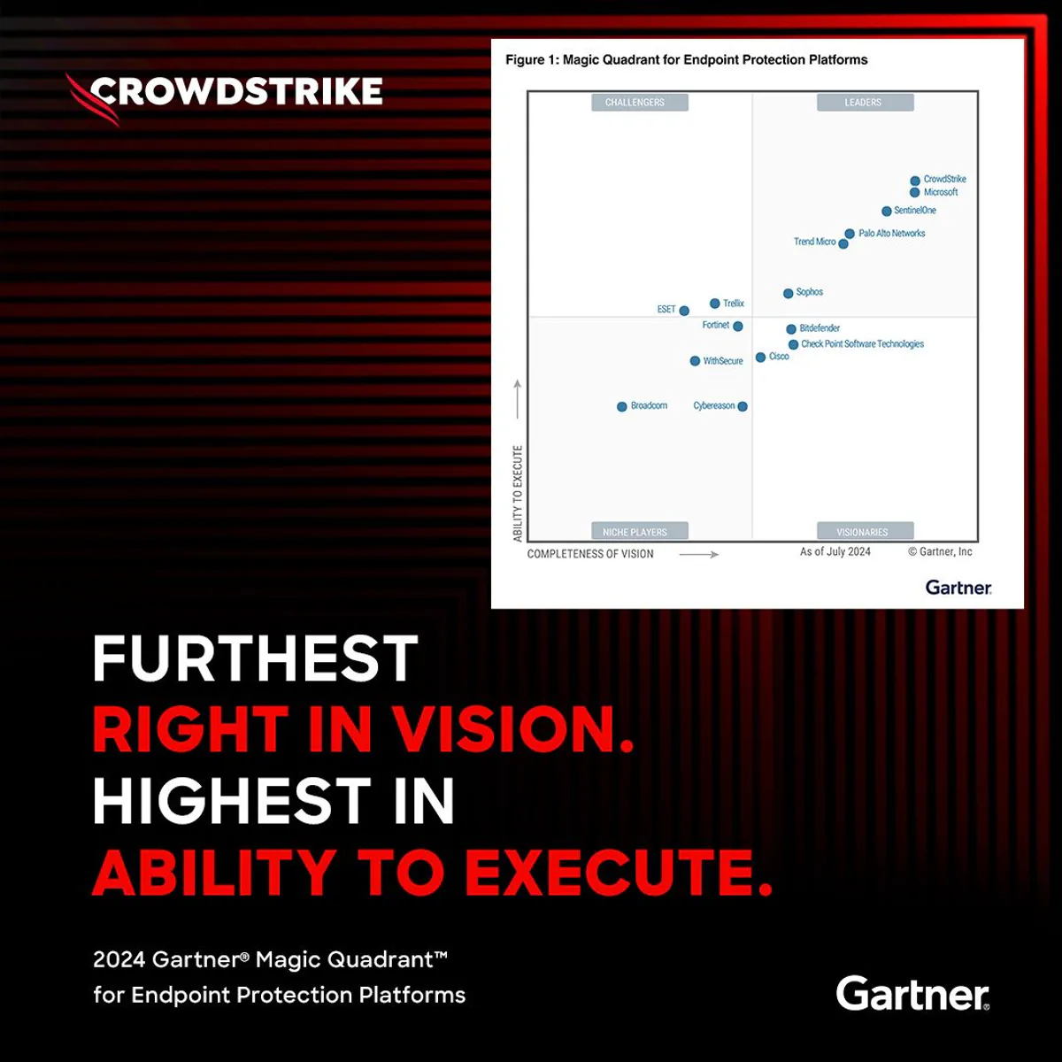 CrowdStrike Gartner Magic Quadrant Raporunda En Yüksek Konumda Yer Aldı CrowdStrike Gartner Magic Quadrant Raporunda En Yüksek Konumda Yer Aldı