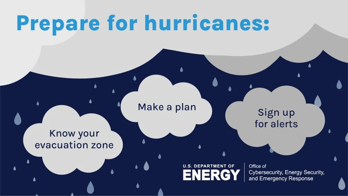 Hurricane Milton Öncesi Acil Durum Hazırlığı Hurricane Milton Öncesi Acil Durum Hazırlığı