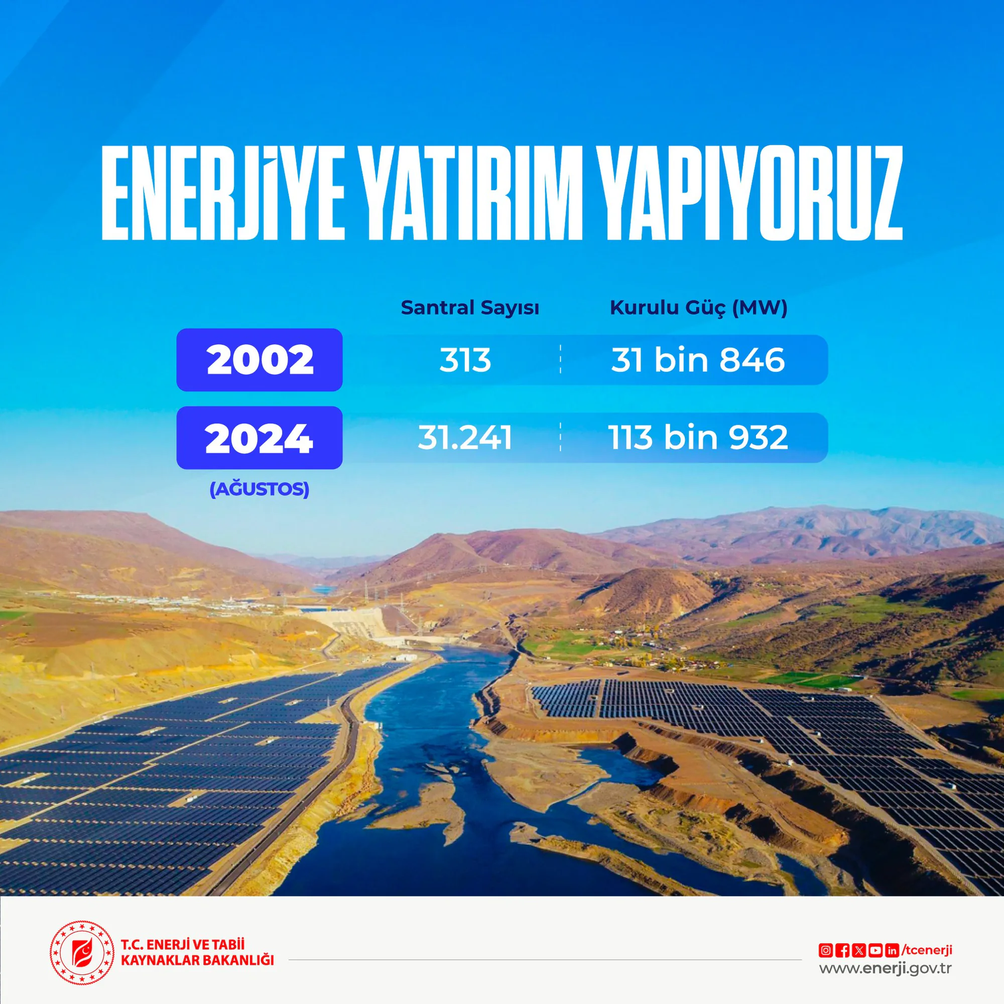 Artan Enerji Santrali Kapasitesi Türkiye'nin Enerji Üretiminde Önemli Bir Yükseliş Sağladı Artan Enerji Santrali Kapasitesi Türkiye'nin Enerji Üretiminde Önemli Bir Yükseliş Sağladı