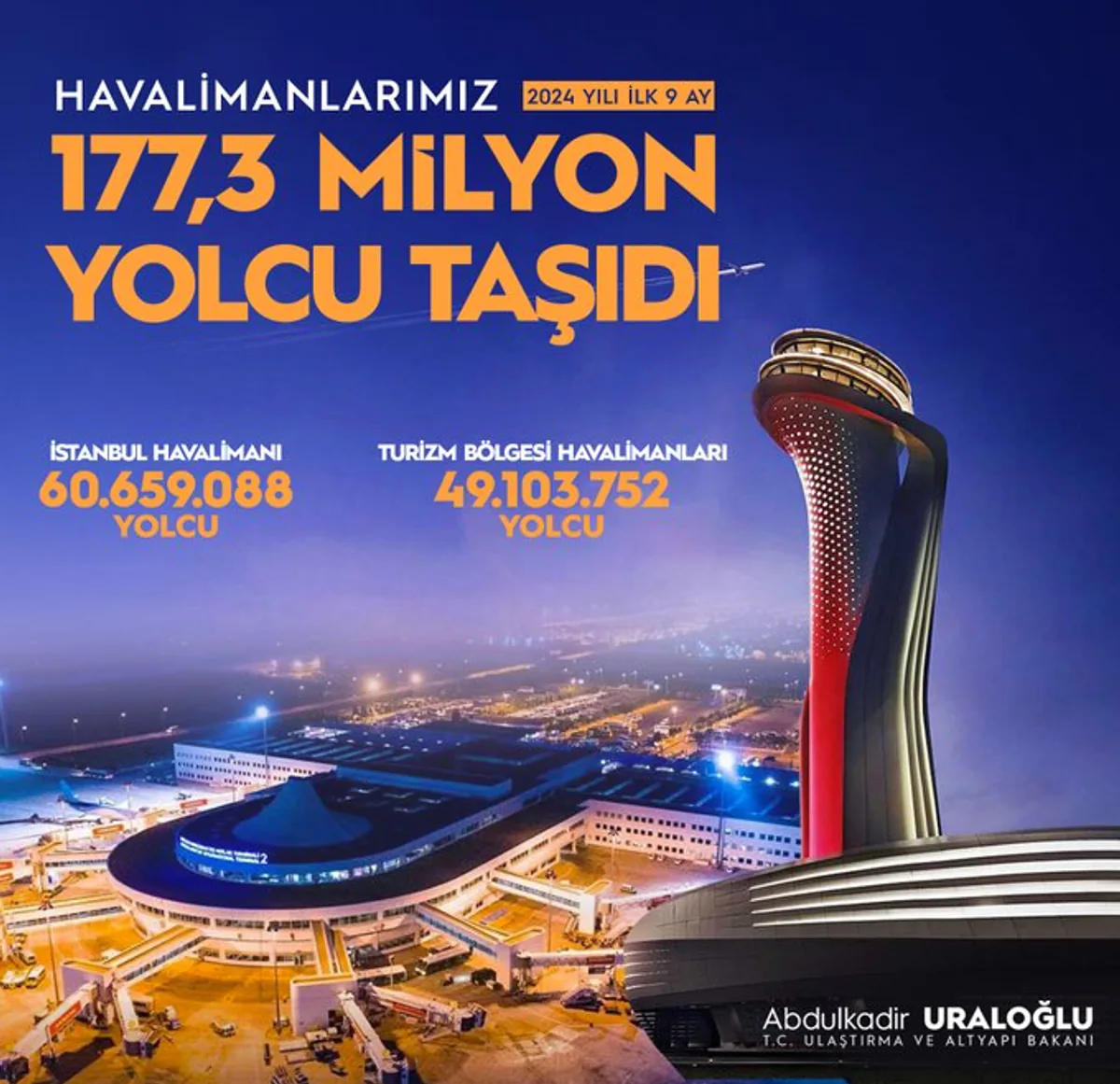 Türkiye'nin Havalimanları Ulaştırma Sektöründe Önemli Bir Yere Sahip Türkiye'nin Havalimanları Ulaştırma Sektöründe Önemli Bir Yere Sahip