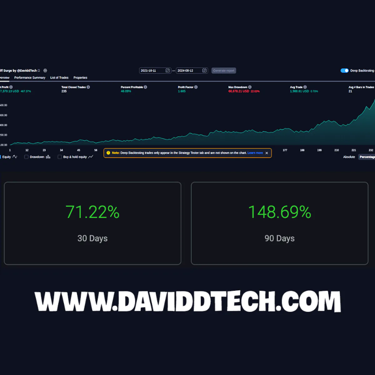 Bitcoin ETF'lerinde Rekor Girişler Bitcoin ETF'lerinde Rekor Girişler