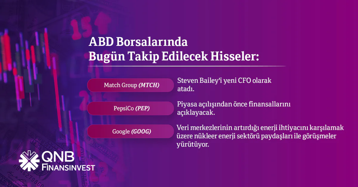 Nasdaq, Dow Jones ve S&P 500 Endeksleri Yatırımcıların Gözünde Nasdaq, Dow Jones ve S&P 500 Endeksleri Yatırımcıların Gözünde