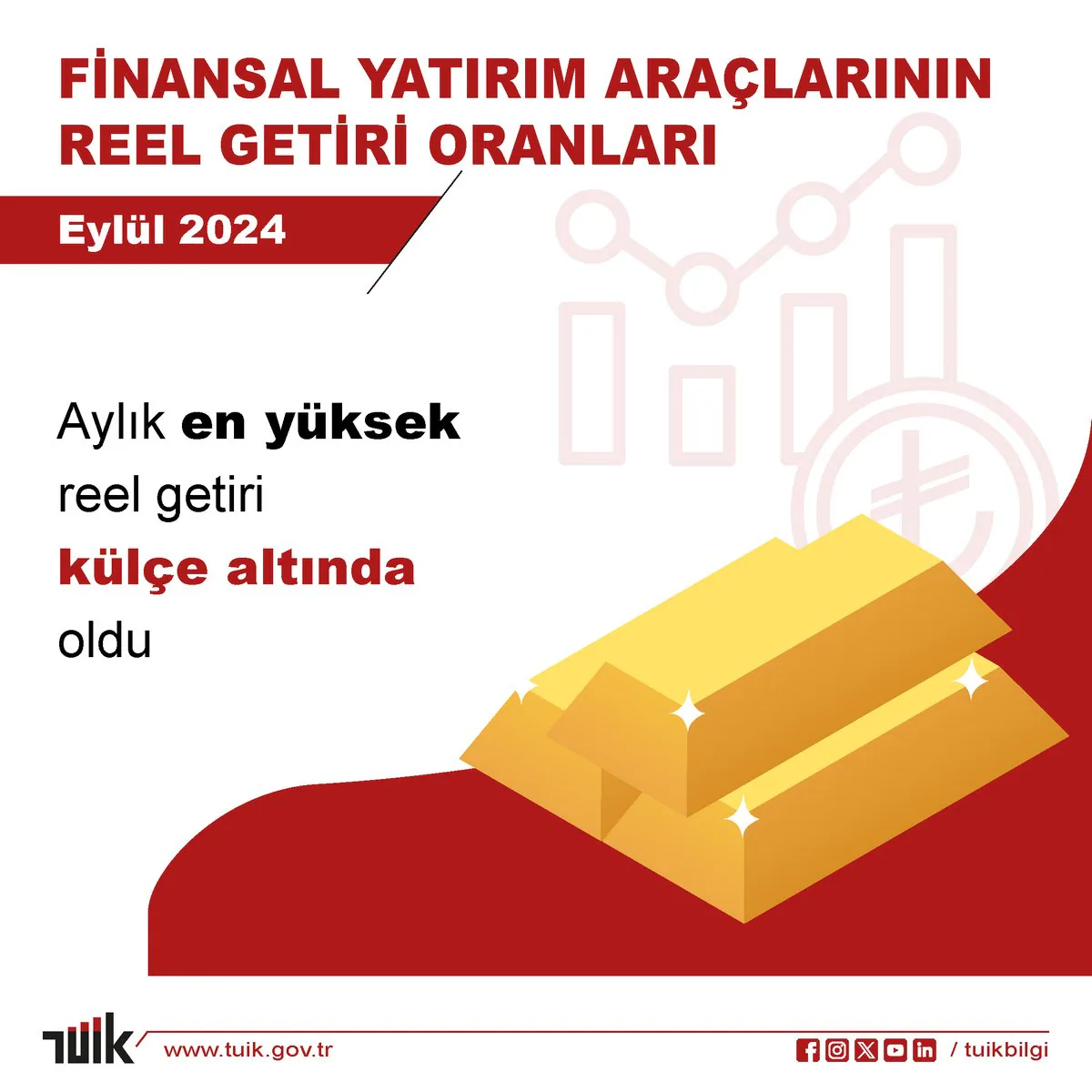 En Yüksek Reel Getiri Külçe Altında En Yüksek Reel Getiri Külçe Altında