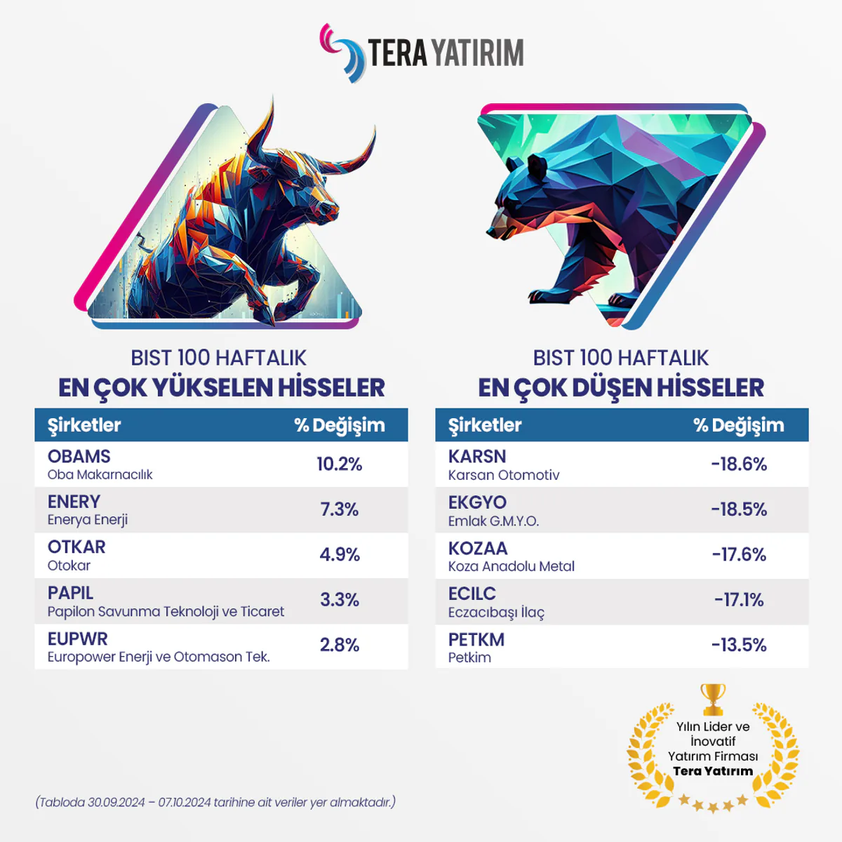 BIST 100 Endeksi Hareketlilik BIST 100 Endeksi Hareketlilik