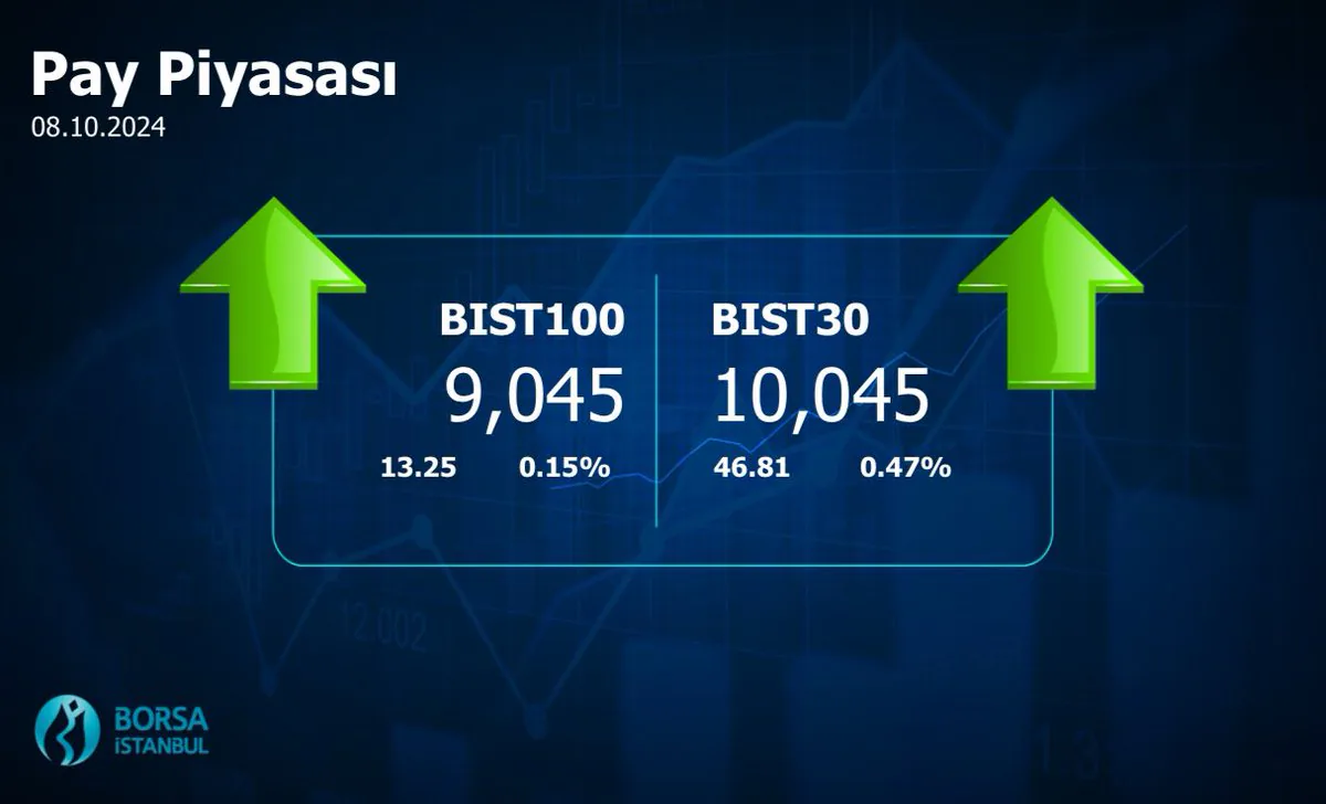 Borsa İstanbul'da Kapanış Değerleri Açıklandı Borsa İstanbul'da Kapanış Değerleri Açıklandı