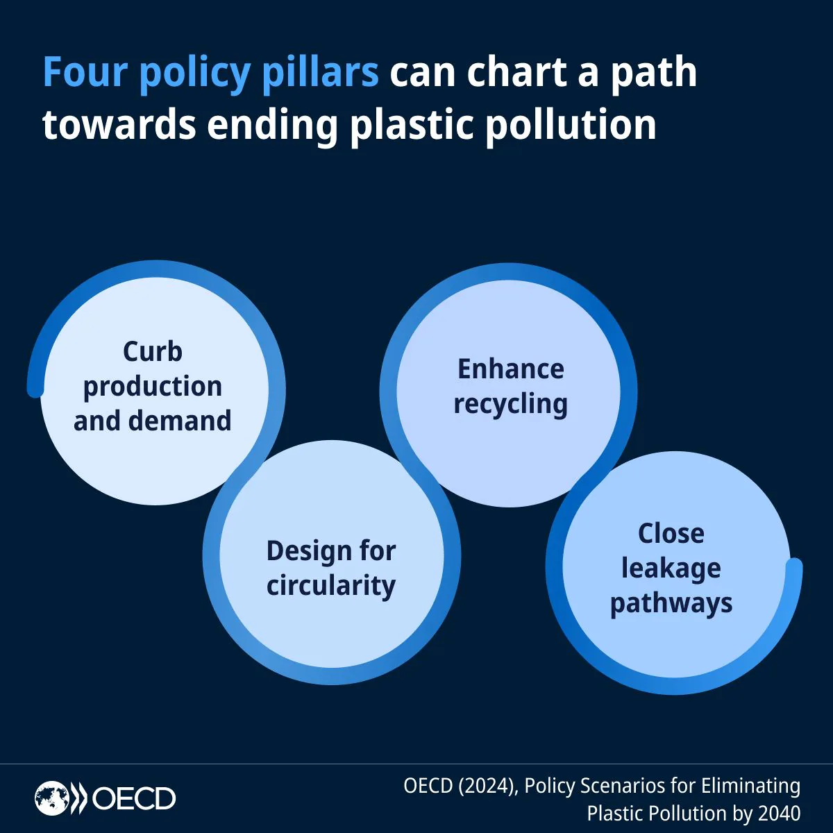 Policymakers'ın Plastik Kirliliği İle Mücadelede Karşılaştığı Zorluklar Policymakers'ın Plastik Kirliliği İle Mücadelede Karşılaştığı Zorluklar