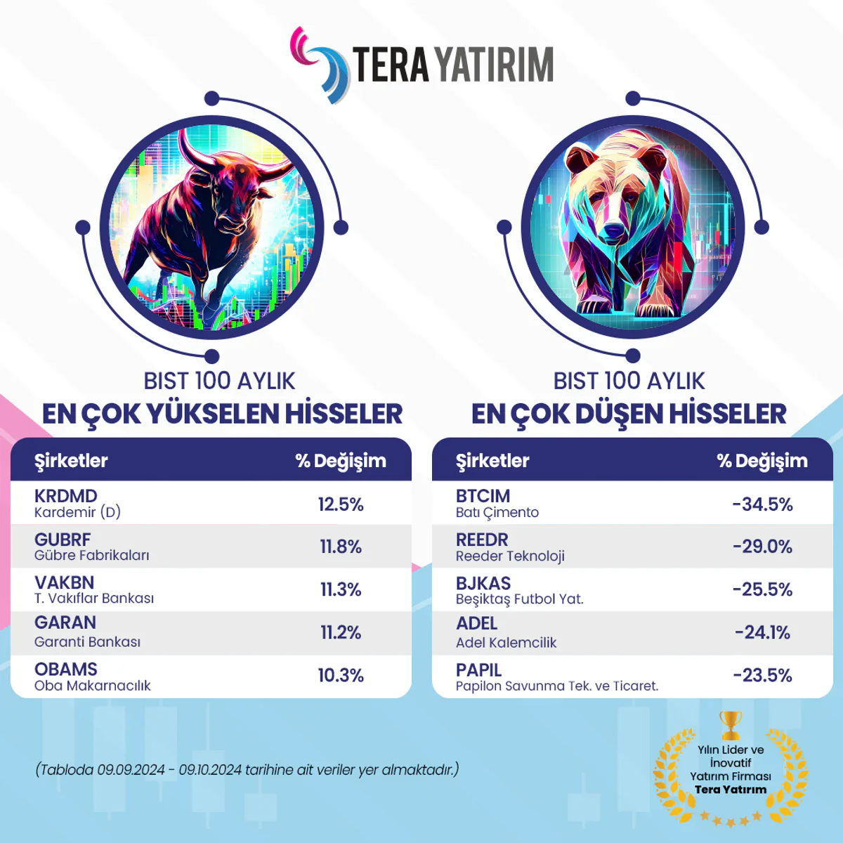 Borsa İstanbul'da Hisselerde Değişimler Yaşanıyor Borsa İstanbul'da Hisselerde Değişimler Yaşanıyor
