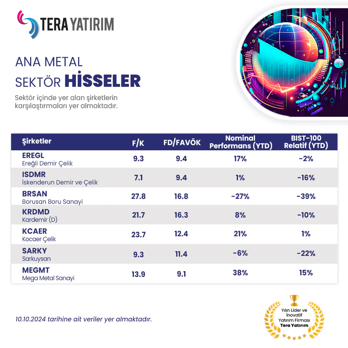 10 Ekim 2024 Tarihli Ana Metal Sektörü Şirket Karşılaştırmaları 10 Ekim 2024 Tarihli Ana Metal Sektörü Şirket Karşılaştırmaları