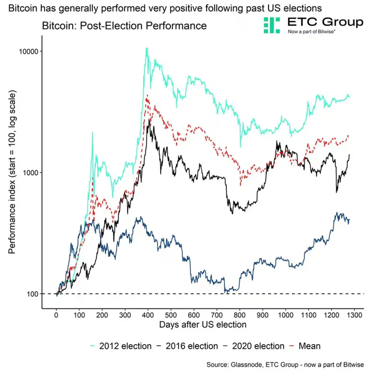 Bitcoin Fiyatında Yükseliş İvmesi Bitcoin Fiyatında Yükseliş İvmesi
