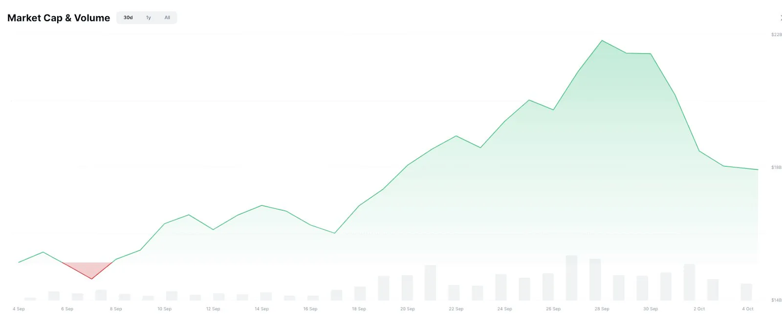 Oyun Finansmanı (GameFi) Sektöründe Zorlu Bir Dönem Yaşanıyor Oyun Finansmanı (GameFi) Sektöründe Zorlu Bir Dönem Yaşanıyor
