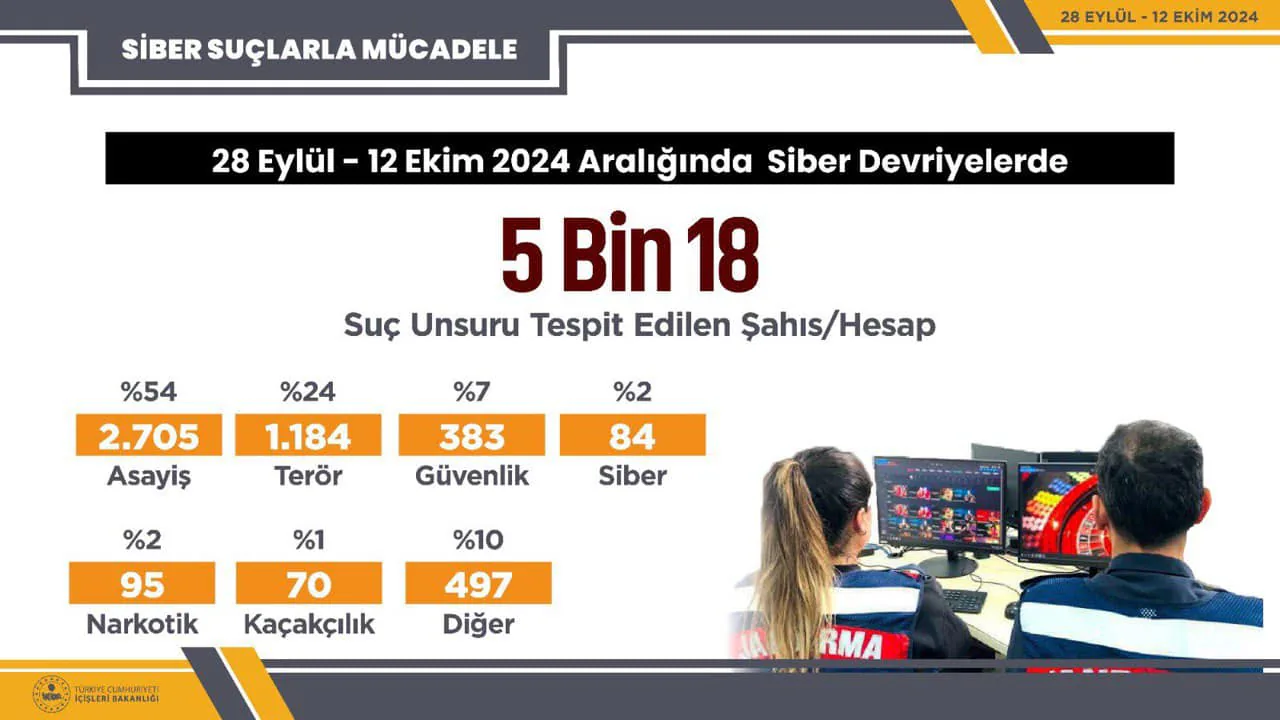 Siber Devriyeler, Sanal Dünyada Suçluların Peşinde Siber Devriyeler, Sanal Dünyada Suçluların Peşinde