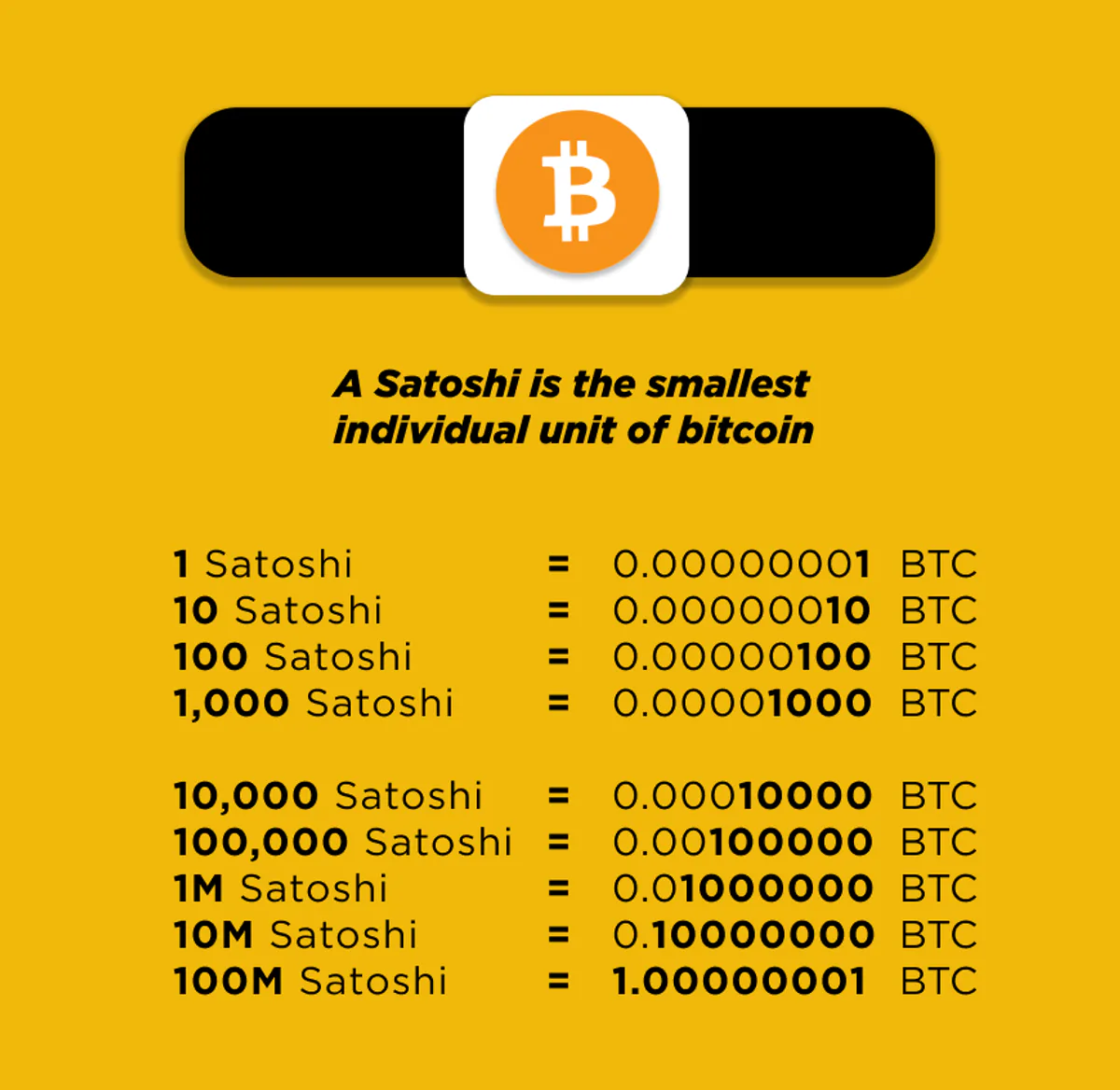 Bitcoin'in En Küçük Birimi: Satoshi Bitcoin'in En Küçük Birimi: Satoshi