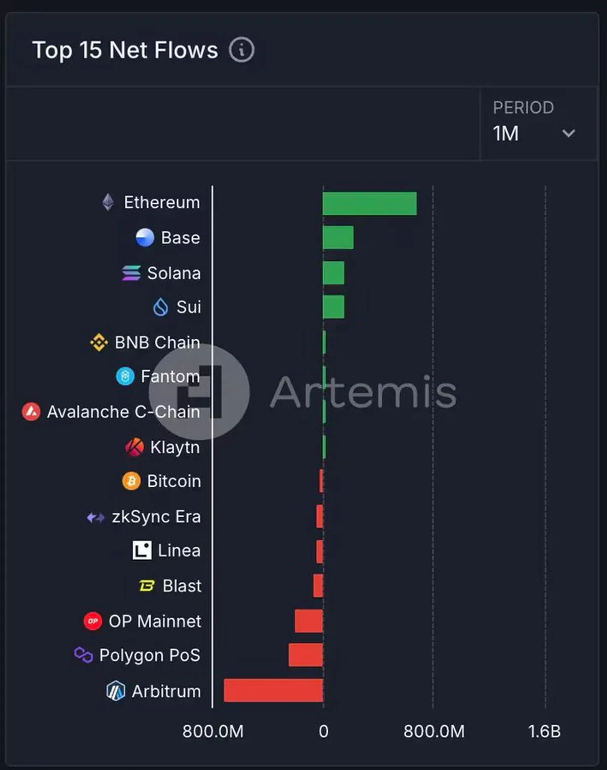 Kripto Piyasasında Düşüş ve Artan Talep Kripto Piyasasında Düşüş ve Artan Talep