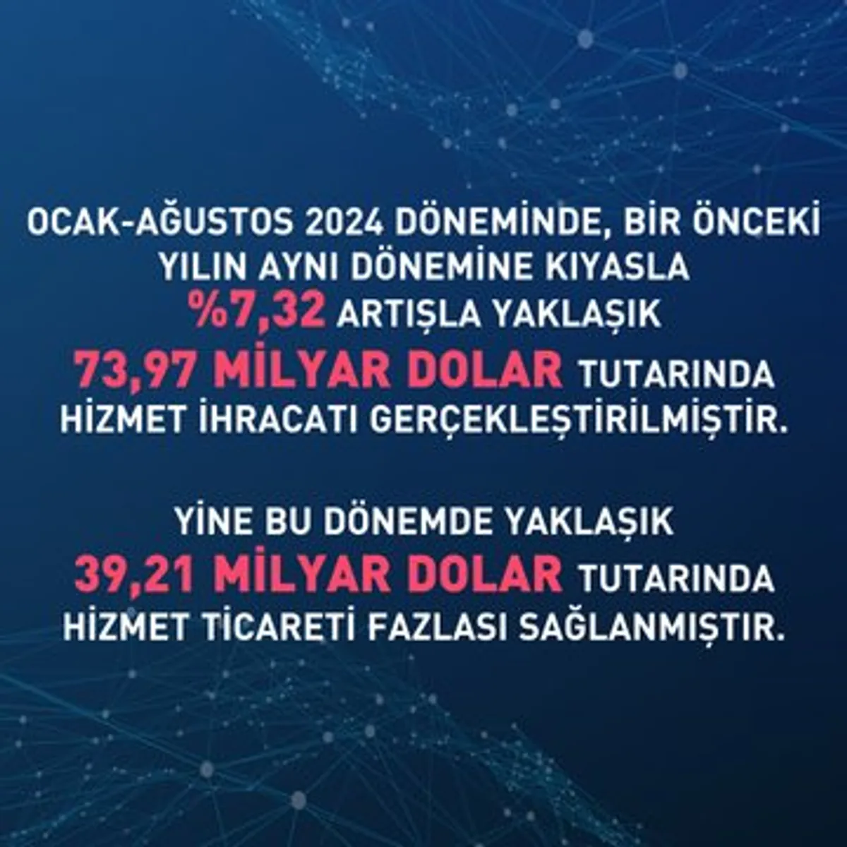 2024 Yılı Hizmet İhracatında Önemli Artış Sağlandı 2024 Yılı Hizmet İhracatında Önemli Artış Sağlandı