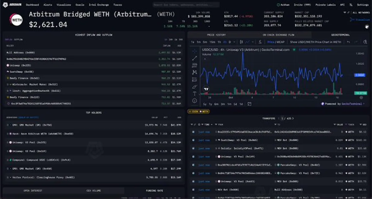 Arkham'ın GeckoTerminal Entegrasyonu Canlı Yayında Arkham'ın GeckoTerminal Entegrasyonu Canlı Yayında