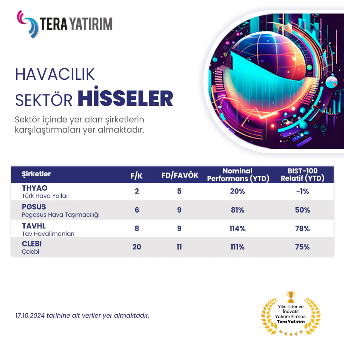 Havacılık Şirketlerinin Hisse Senetleri Karşılaştırması Havacılık Şirketlerinin Hisse Senetleri Karşılaştırması