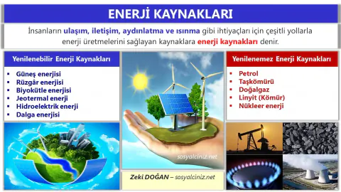 2026 Yaz Tatili İçin Mobil Enerji Rehberi: GaN Teknolojisi ve Güç Kaynakları