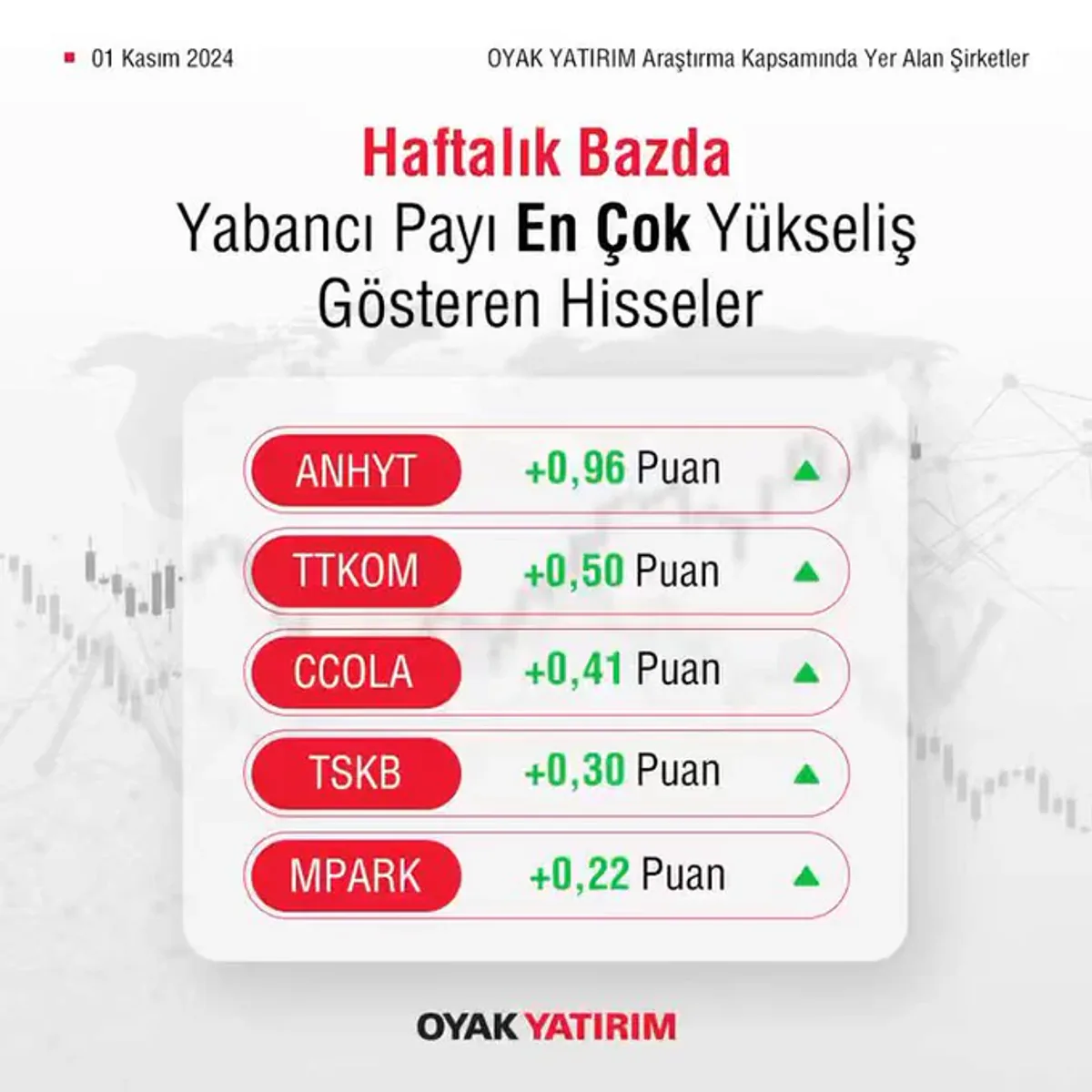 Yabancı Payları ve Getiriler Analiz Edildi Yabancı Payları ve Getiriler Analiz Edildi