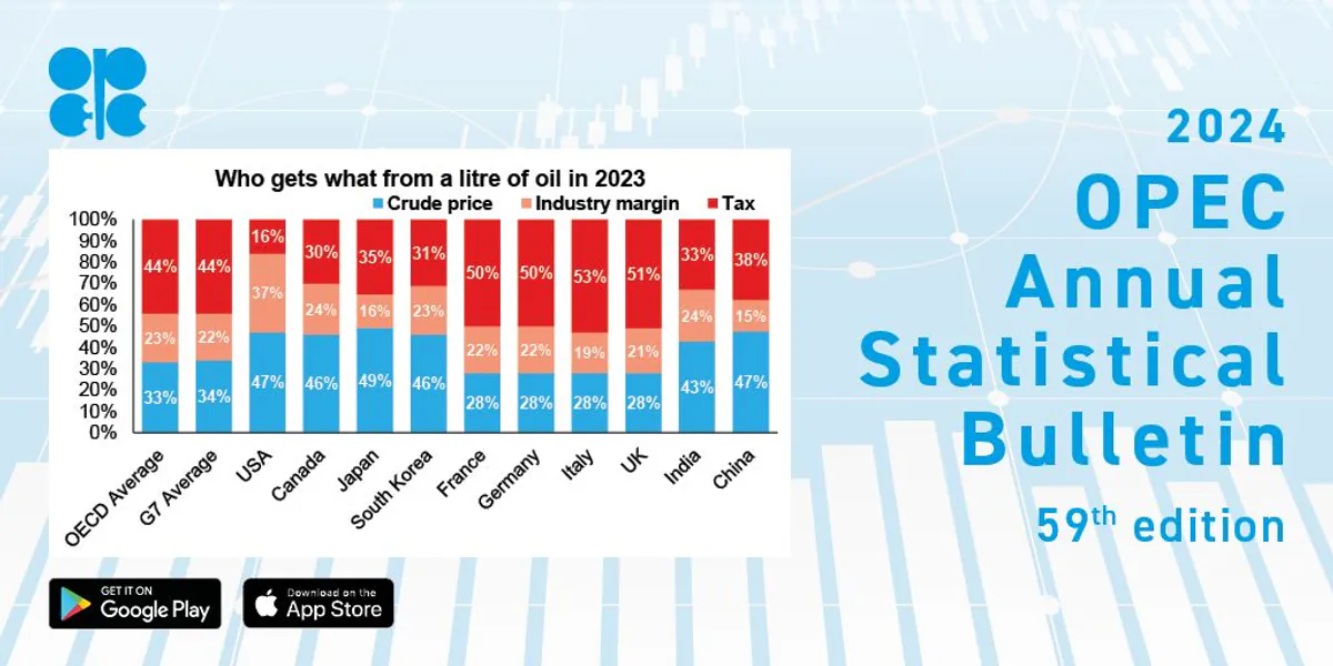 2023 Yılında OECD Ülkelerinde Perakende Fiyatlarının %44'ü Vergilerden Oluştu 2023 Yılında OECD Ülkelerinde Perakende Fiyatlarının %44'ü Vergilerden Oluştu