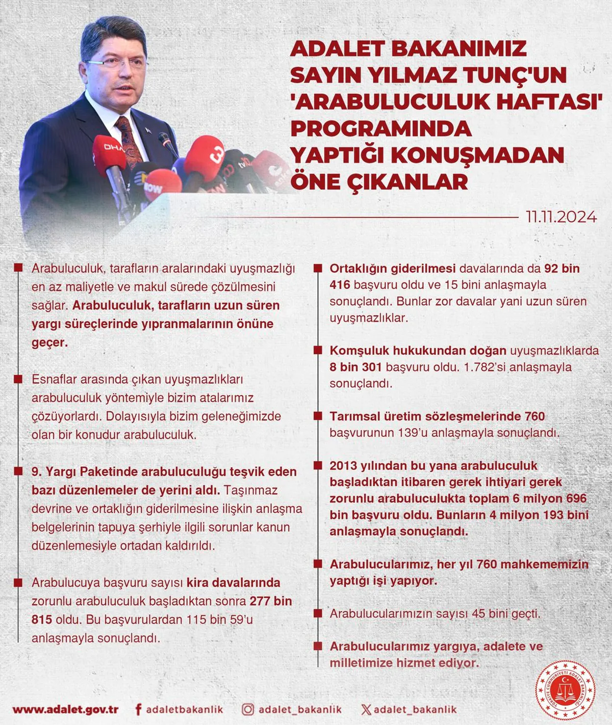 Adalet Bakanı Yılmaz Tunç 'Arabuluculuk Haftası'nda Konuştu Adalet Bakanı Yılmaz Tunç 'Arabuluculuk Haftası'nda Konuştu