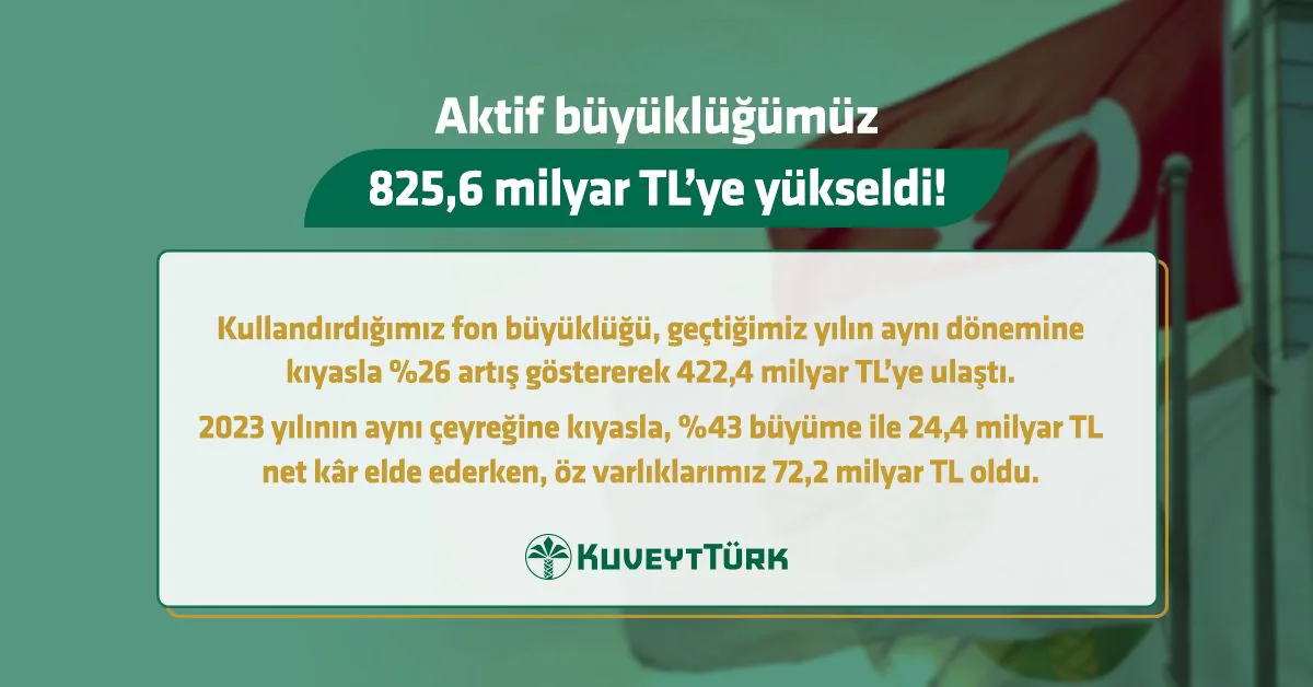 2024 Yılı Finansal Sonuçları Açıklandı 2024 Yılı Finansal Sonuçları Açıklandı