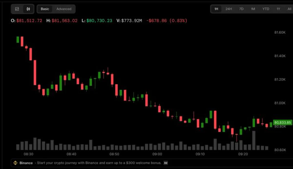 Bitcoin Fed Korkusuyla Geriledi, Kospi Tarihi 8% Çöküşle Kapanı Bitcoin Fed Korkusuyla Geriledi, Kospi Tarihi 8% Çöküşle Kapanı