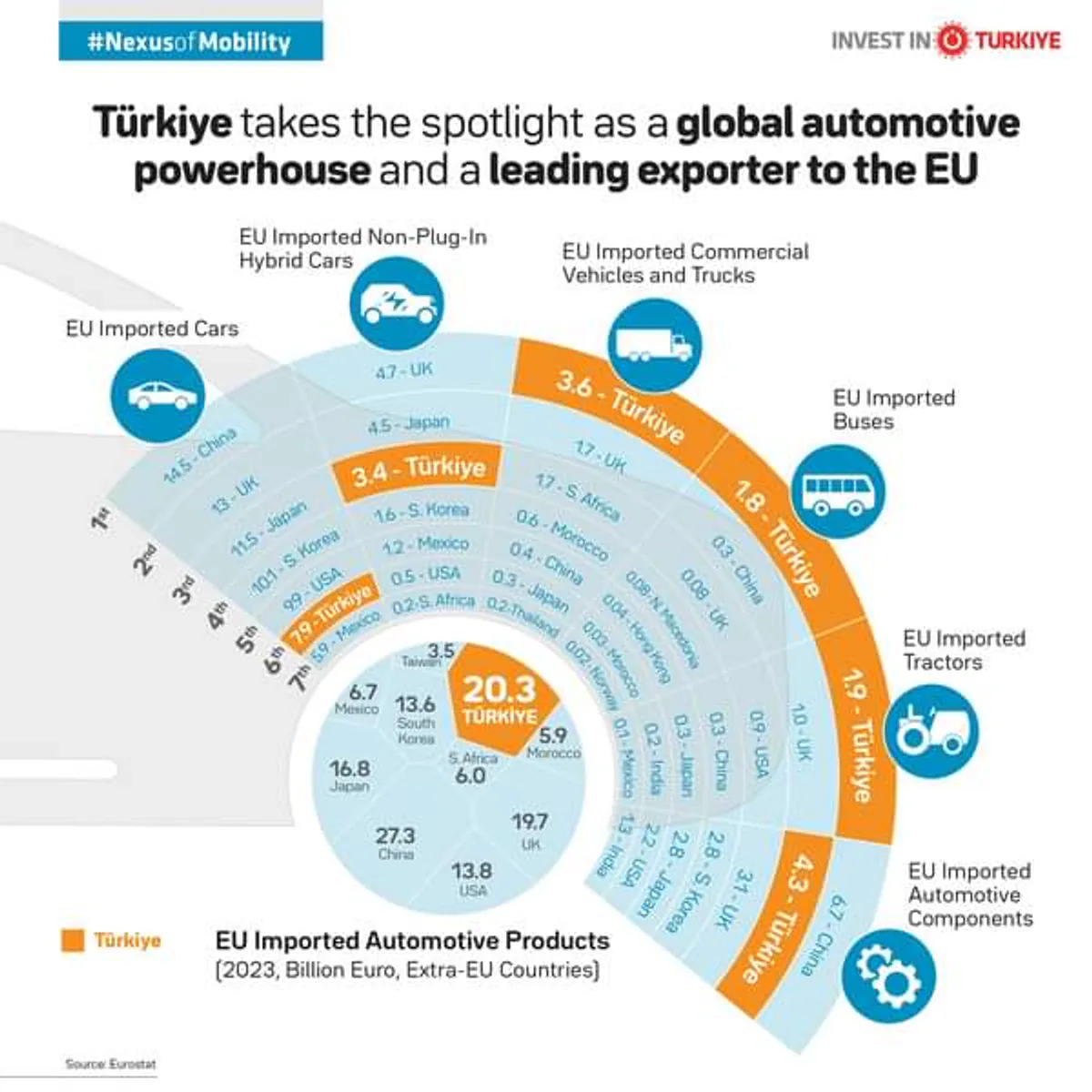 Türkiye'nin Otomotiv Sektöründeki Gücü Türkiye'nin Otomotiv Sektöründeki Gücü
