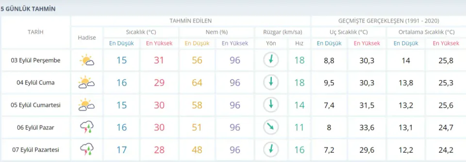 Bartın'da Hava Değişiyor: Pazar-Pazartesi Gök Gürültülü Sağanak Uyarısı görseli