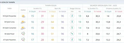Bartın'da Hava Değişiyor: Pazar-Pazartesi Gök Gürültülü Sağanak Uyarısı