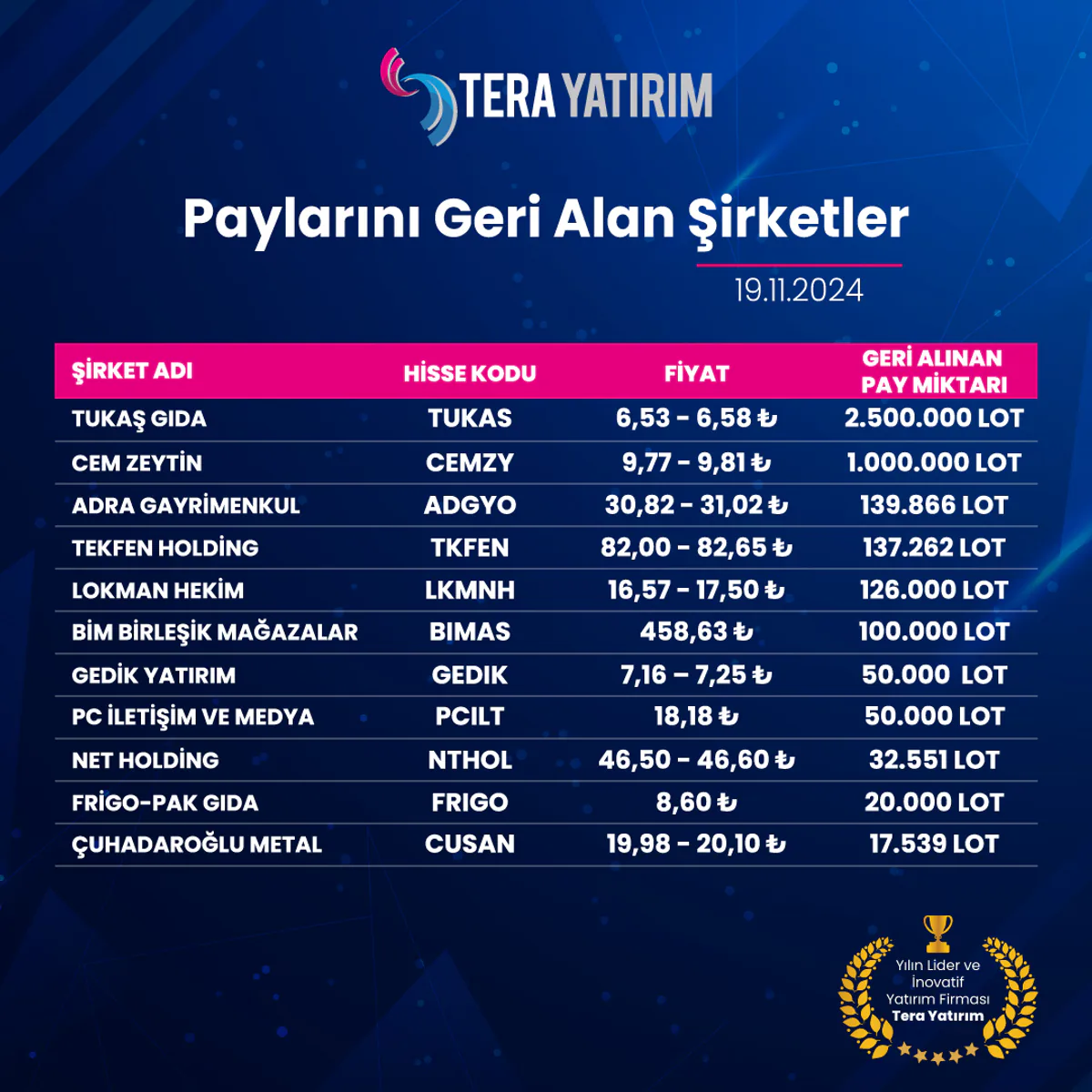Paylarını Geri Alan Şirketlerin Detayları Yayımlandı Paylarını Geri Alan Şirketlerin Detayları Yayımlandı