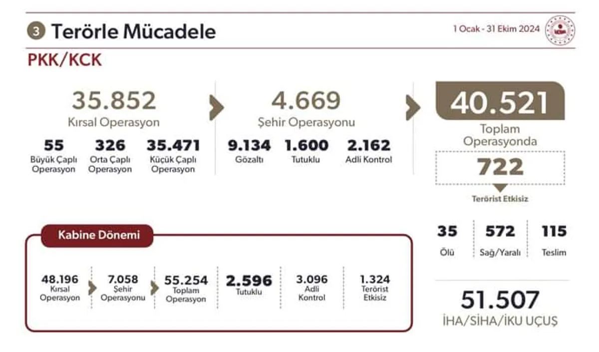 İçişleri Bakanlığı 2025 Bütçesini Plan ve Bütçe Komisyonu'na Sundu İçişleri Bakanlığı 2025 Bütçesini Plan ve Bütçe Komisyonu'na Sundu