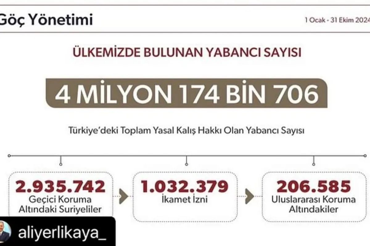 İçişleri Bakanlığı Düzensiz Göç ve Kaçakçılıkla Mücadeleyi Sürdürüyor İçişleri Bakanlığı Düzensiz Göç ve Kaçakçılıkla Mücadeleyi Sürdürüyor