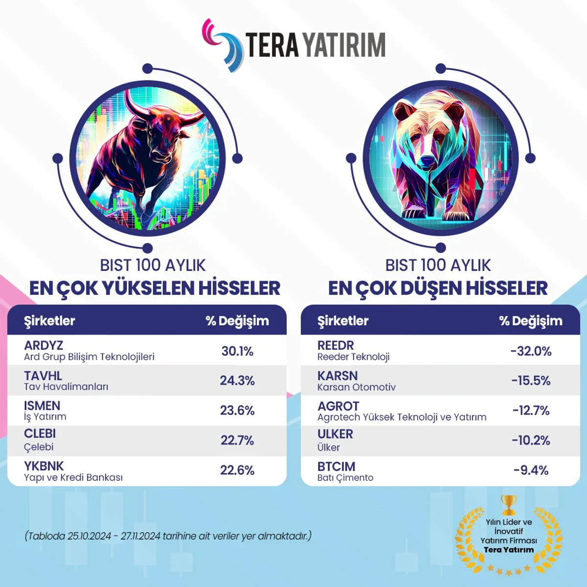 BIST 100 Endeksi Yatırımcılar İçin Fırsatlar Sunuyor BIST 100 Endeksi Yatırımcılar İçin Fırsatlar Sunuyor