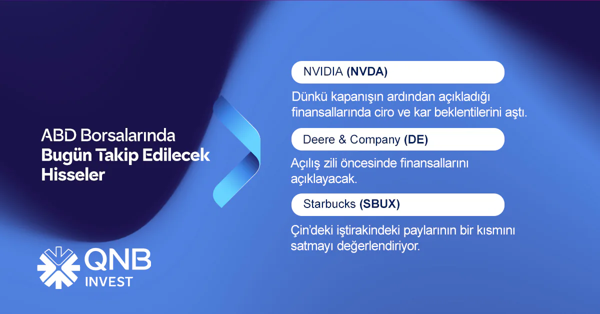 Uluslararası Piyasalarda Güncel Durum Uluslararası Piyasalarda Güncel Durum