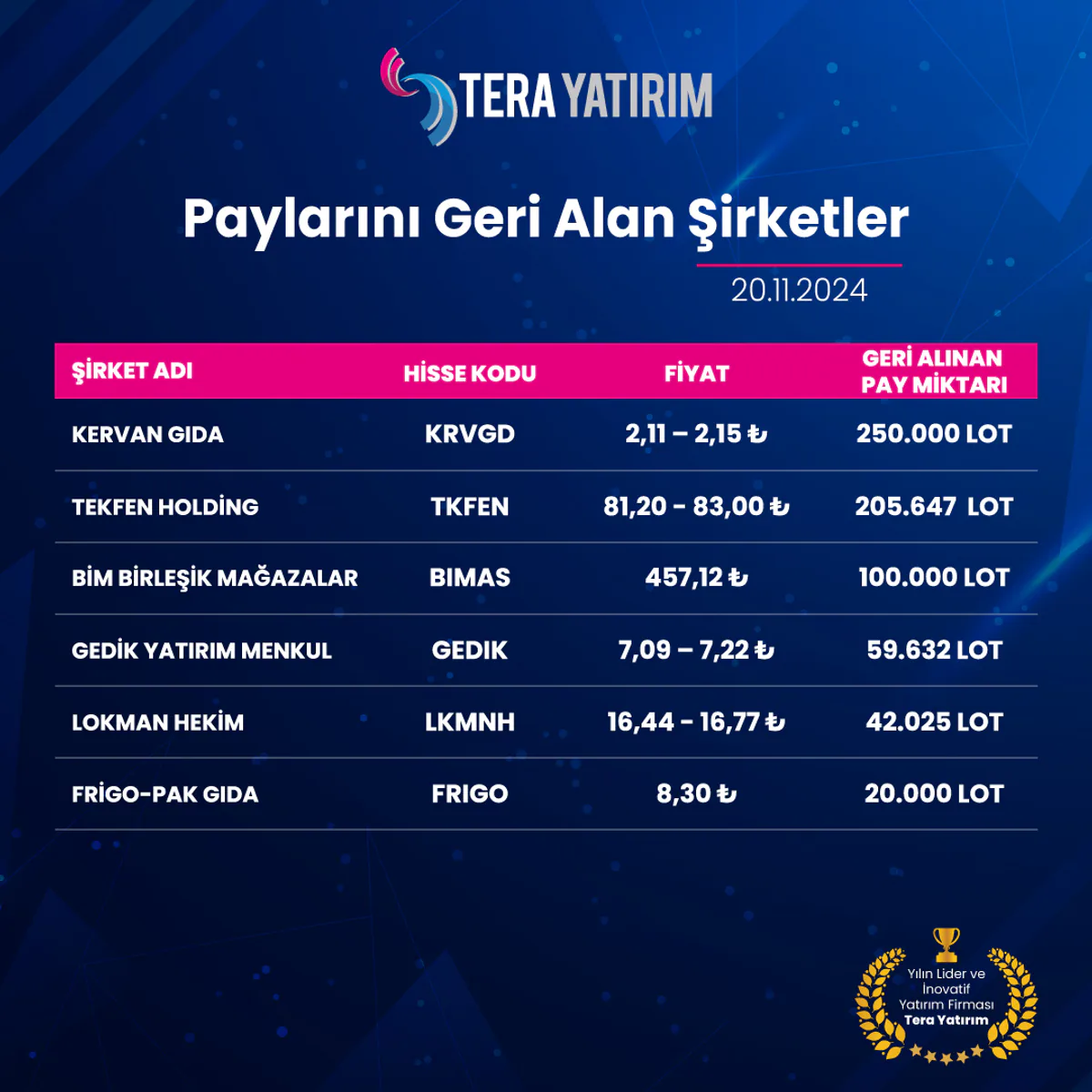 Şirketler Pay Geri Alımı Yapıyor Şirketler Pay Geri Alımı Yapıyor