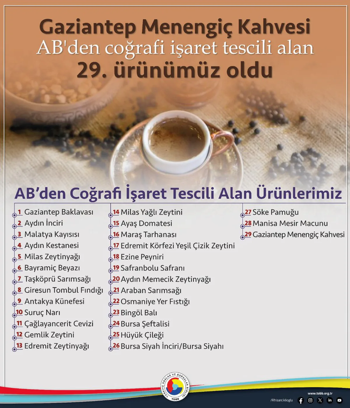 Gaziantep Menengiç Melengiç Kahvesi Avrupa Birliği'nden Coğrafi İşaret Tescili Aldı Gaziantep Menengiç Melengiç Kahvesi Avrupa Birliği'nden Coğrafi İşaret Tescili Aldı