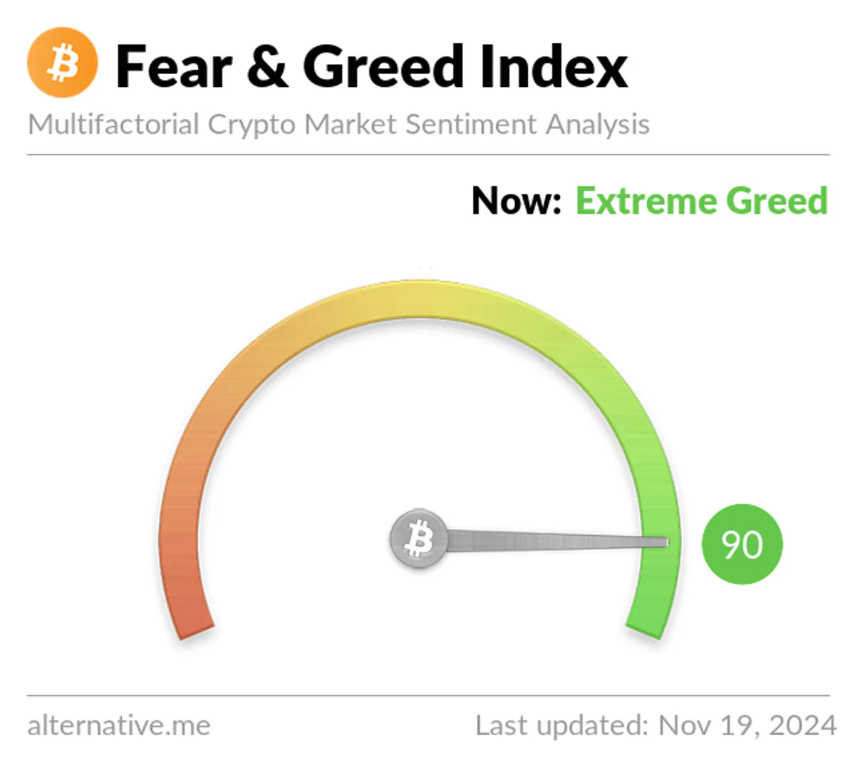Fear and Greed Index Bitcoin Yatırımcılarını Endişelendiriyor Fear and Greed Index Bitcoin Yatırımcılarını Endişelendiriyor