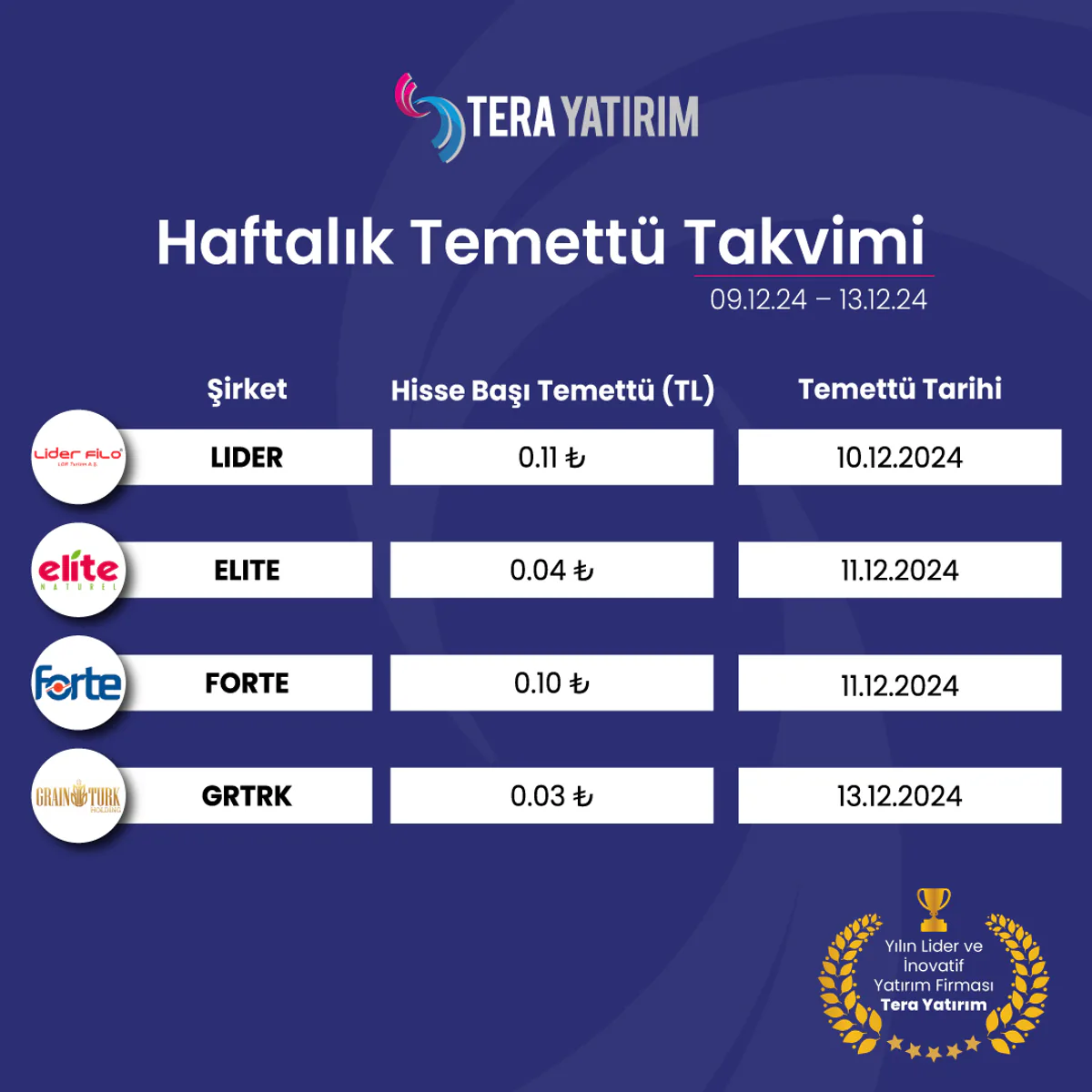 2024 Haftalık Temettü Takvimi Belirlendi 2024 Haftalık Temettü Takvimi Belirlendi