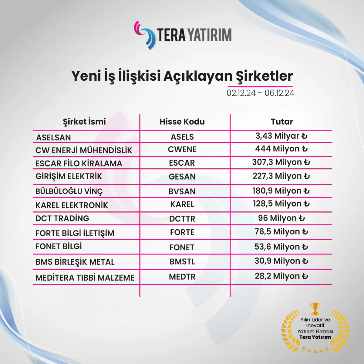 Yeni İş İlişkileri Açıklanacak Yeni İş İlişkileri Açıklanacak