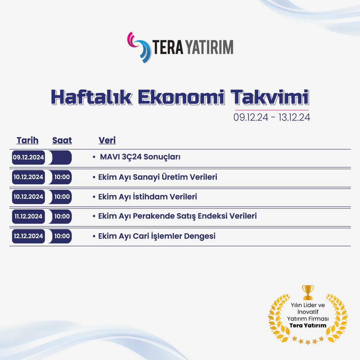 Haftalık Ekonomi Takvimi: 9-13 Aralık 2024 Haftalık Ekonomi Takvimi: 9-13 Aralık 2024