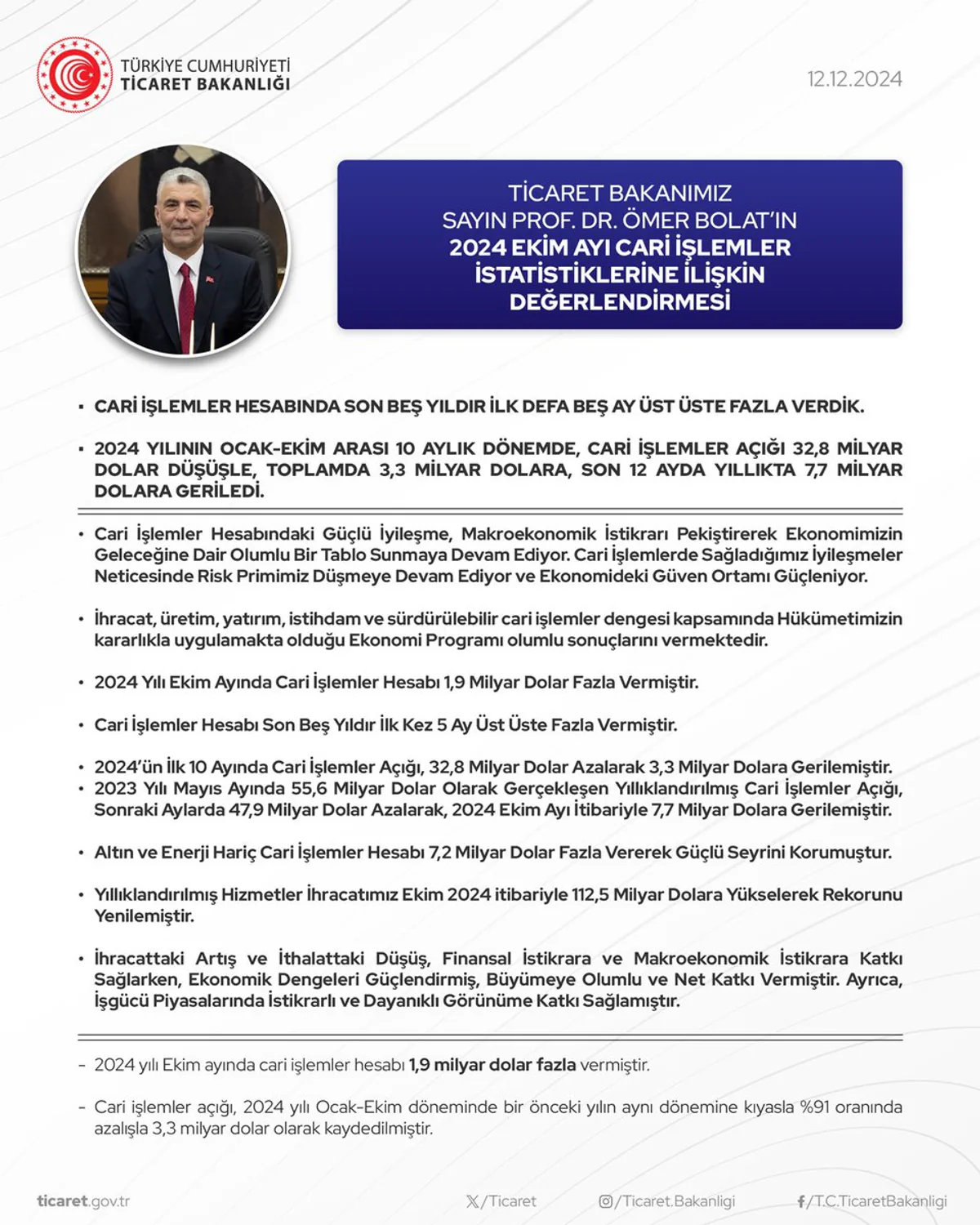 Ticaret Bakanı Prof. Dr. Ömer Bolat, 2024 Ekim Ayı Cari İşlemler İstatistiklerini Değerlendirdi Ticaret Bakanı Prof. Dr. Ömer Bolat, 2024 Ekim Ayı Cari İşlemler İstatistiklerini Değerlendirdi