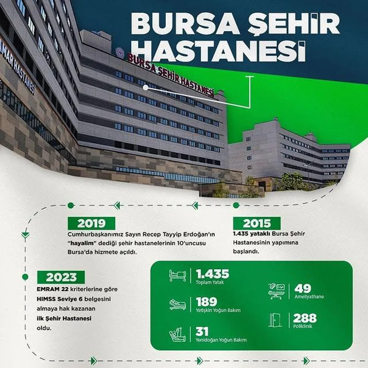Bursa Şehir Hastanesi, Bursa'da Sağlık Hizmetlerine Katkı Sunuyor Bursa Şehir Hastanesi, Bursa'da Sağlık Hizmetlerine Katkı Sunuyor
