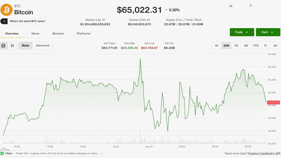 Bitcoin 65.000 Dolar Üzerinde Tutunuyor: Hormuz Boğazı Görüşmeleri Risk İştahını Artırdı görseli