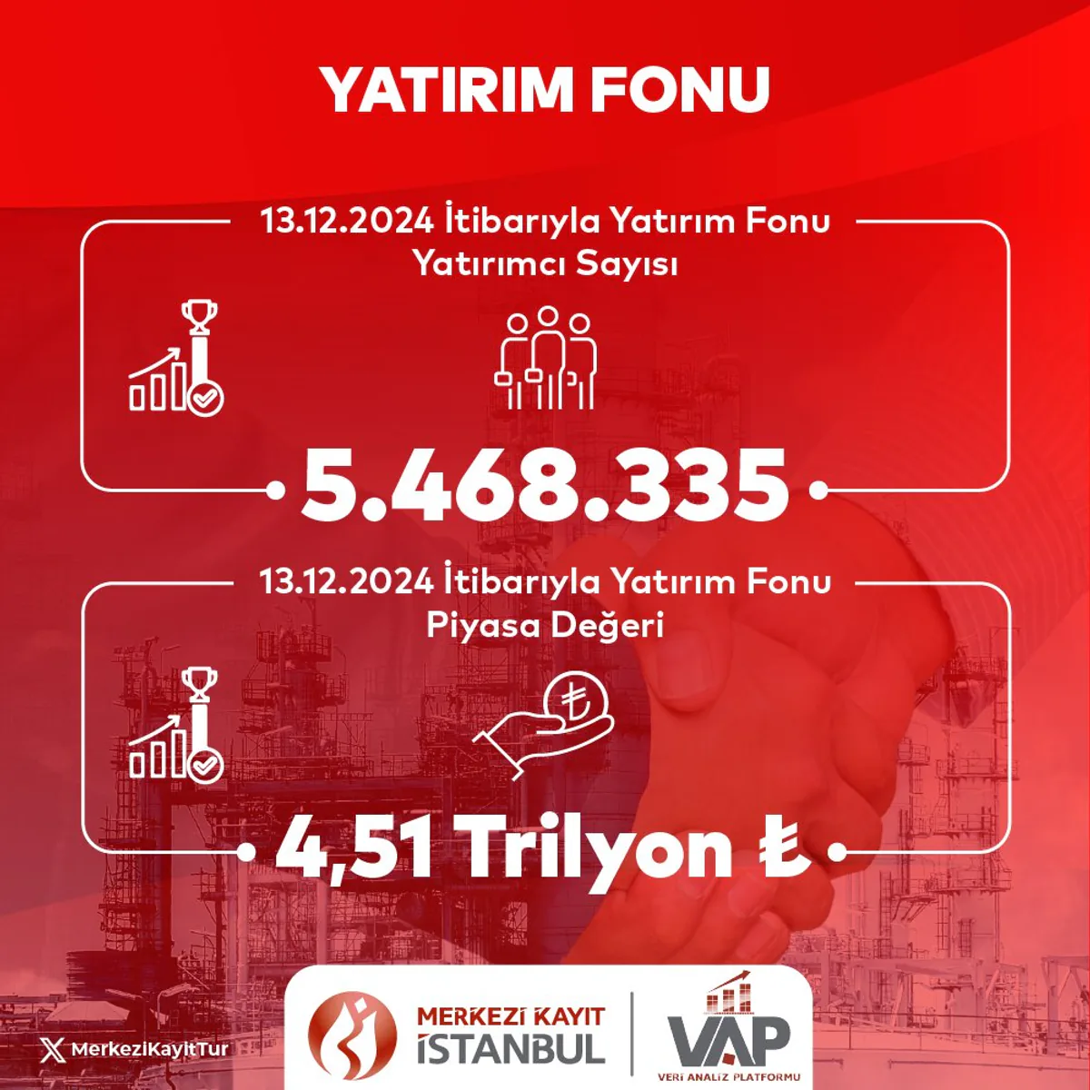Yatırım Fonları Kapanış Verileri Açıklandı Yatırım Fonları Kapanış Verileri Açıklandı