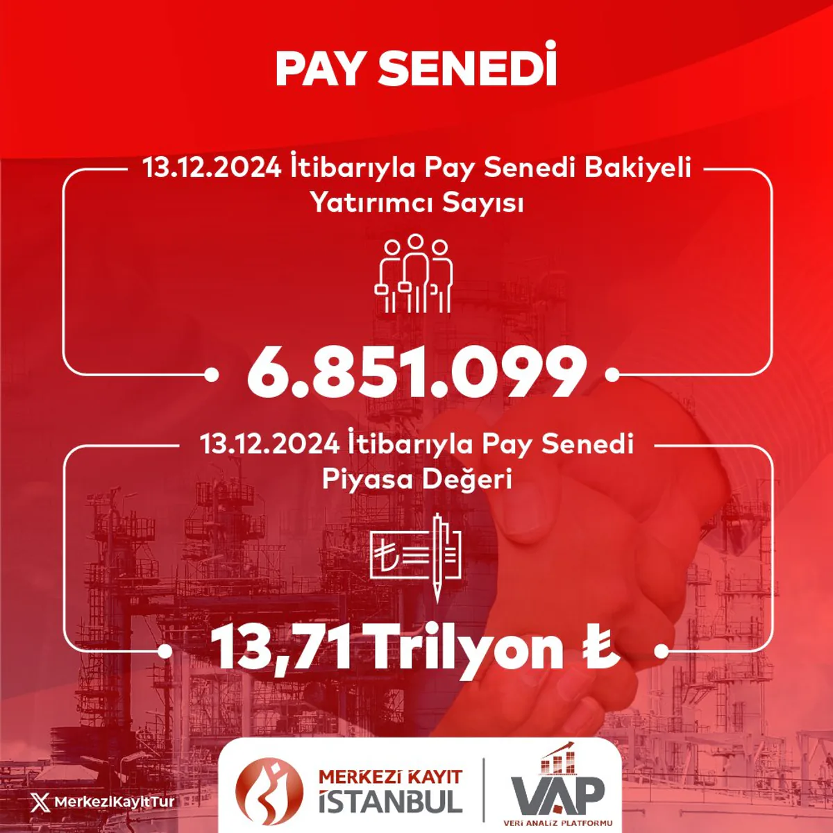 13 Aralık 2024 Pay Senedi Kapanış Verileri Açıklandı 13 Aralık 2024 Pay Senedi Kapanış Verileri Açıklandı